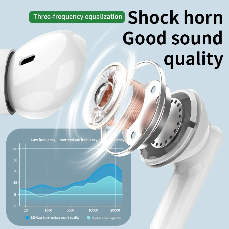 Nuevos auriculares inalámbrico - Bluetooth Earphone Tws reseña y precio