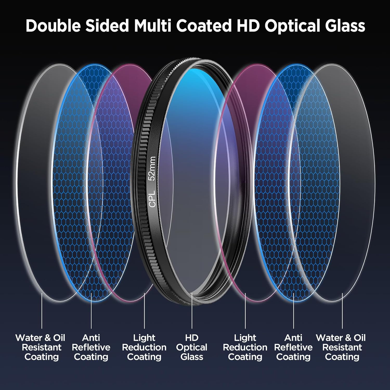 Kit de filtro CPL/UV con clip  - Lens Camera Clip reseña y precio